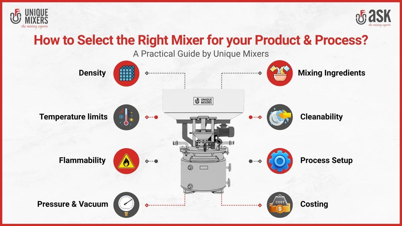 How-to-select-Industrial-Mixers